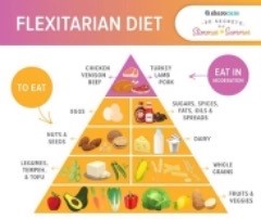 Flexitarian