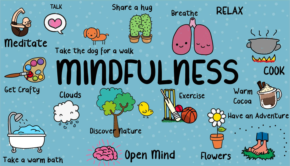 Mindfullness+1