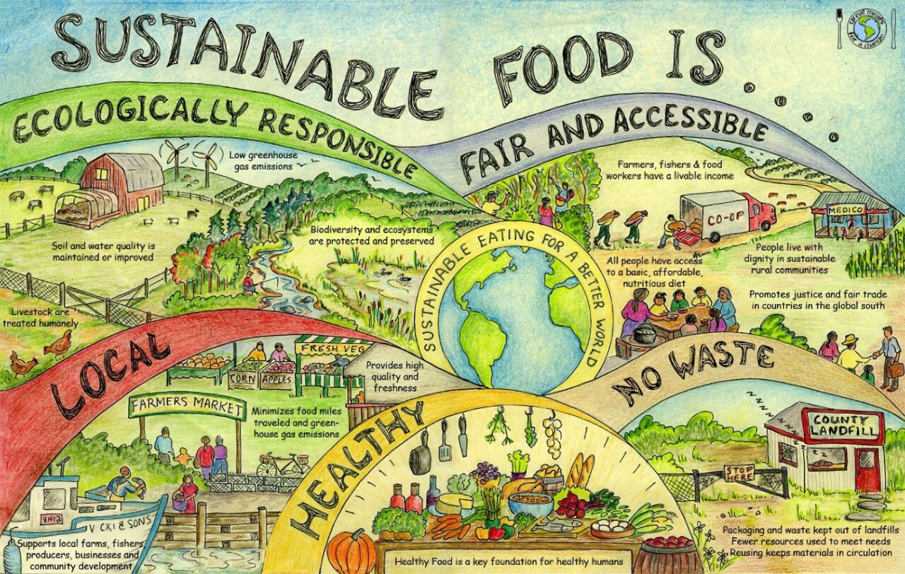 Sustainable-food-is-high-res-1280x812