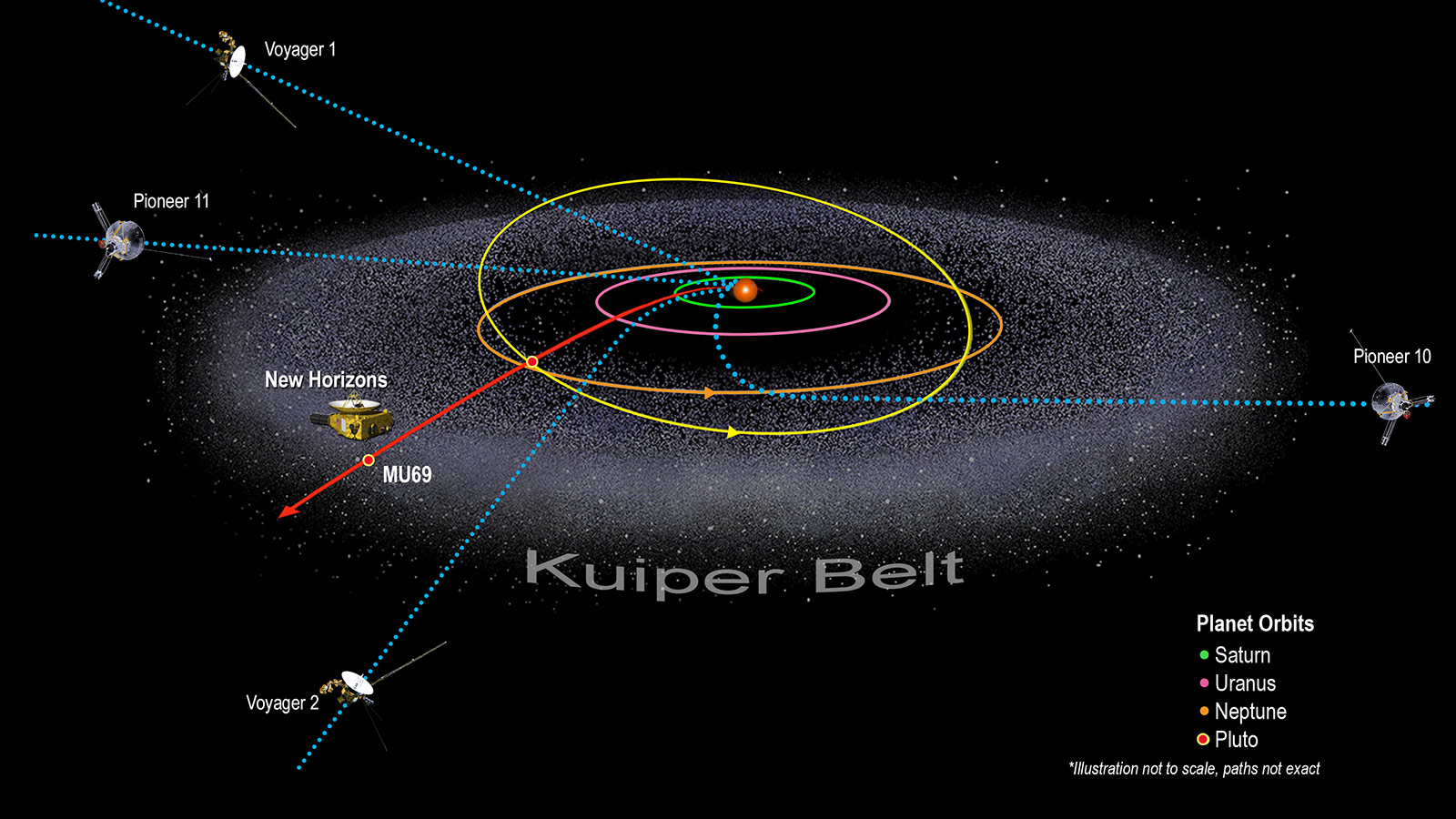 kuiper-belt-2