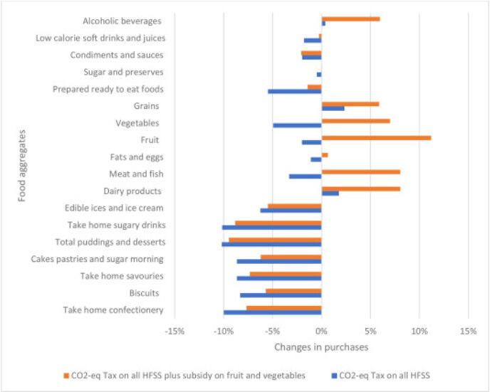 food tax statistic