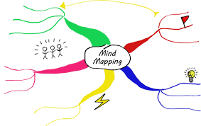 mind map image mind map image